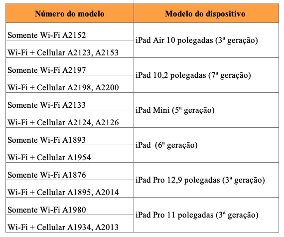 ipad2