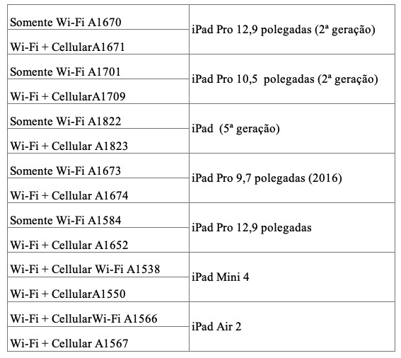 ipad3