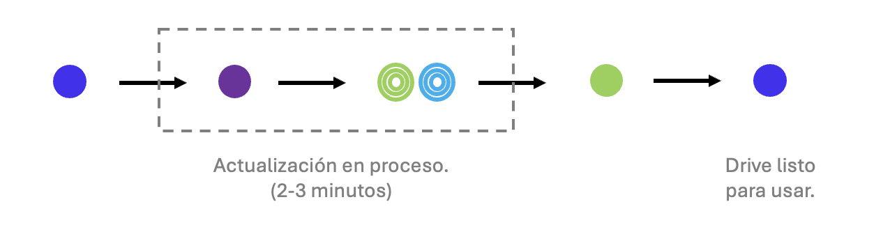 Actualización firmware 4