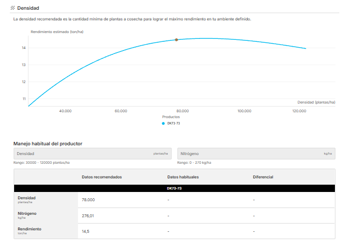 experto-recomendacion-hibridos