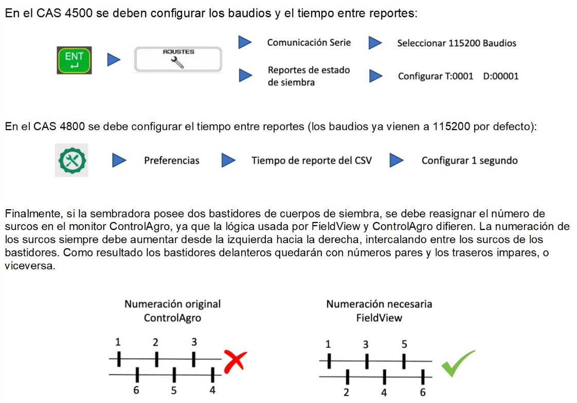 controlagro
