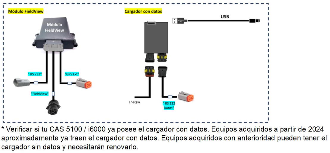 controlagro