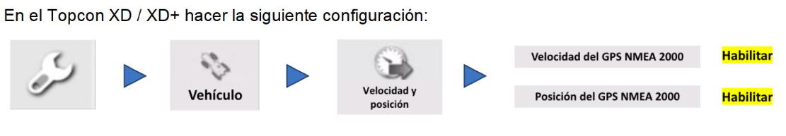 topcon