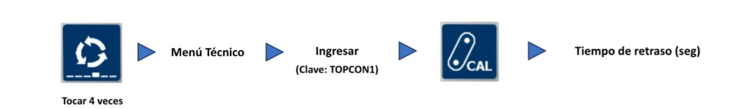 topcon