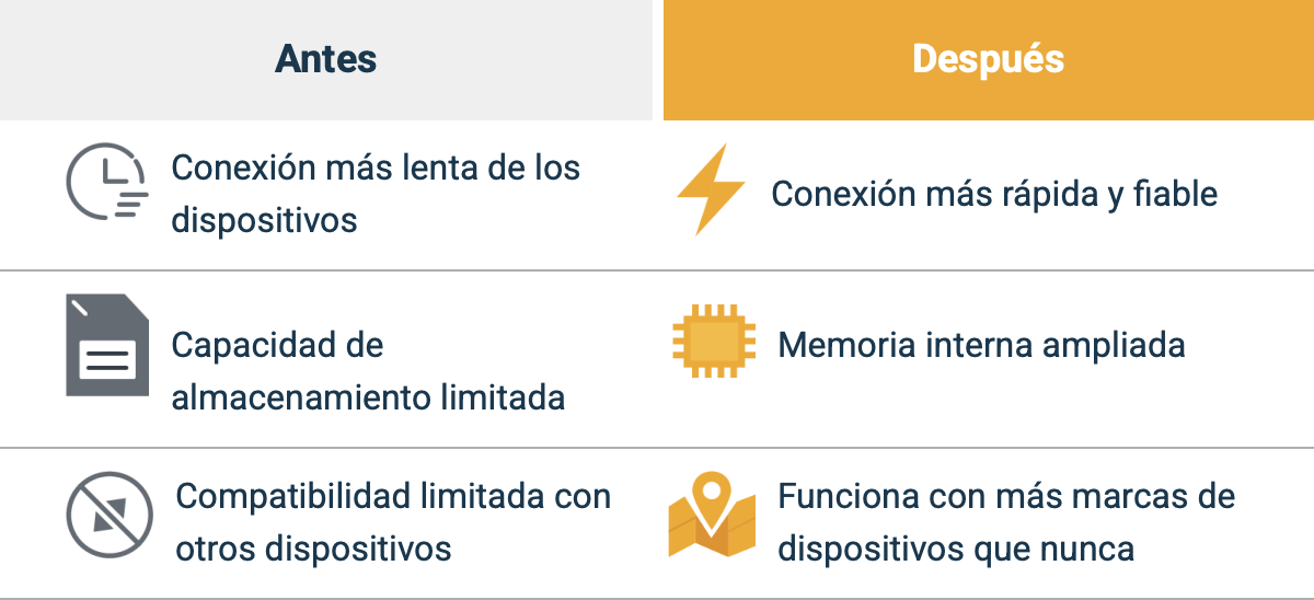 chart drive vs drive 2