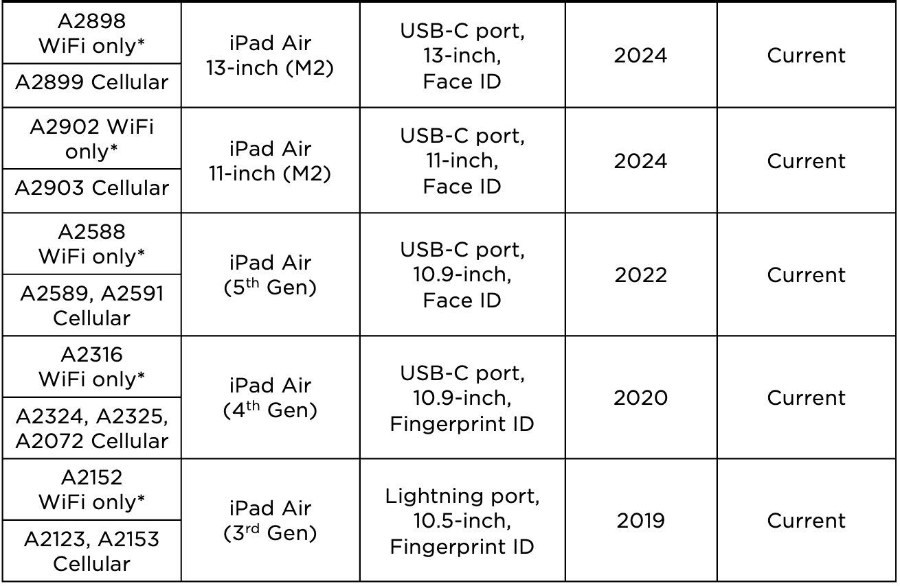 iPad Recommendations List
