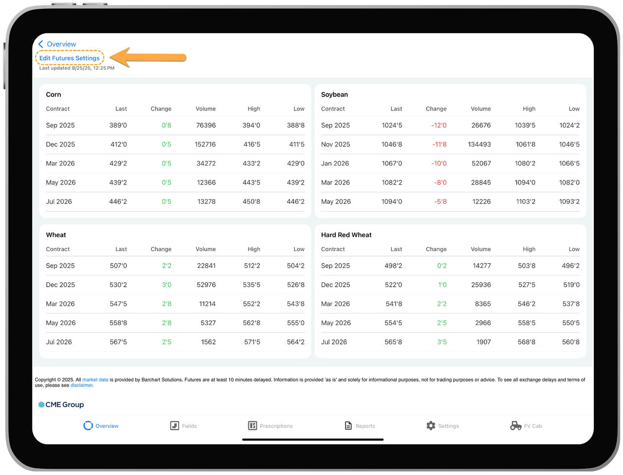 Edit Futures Settings