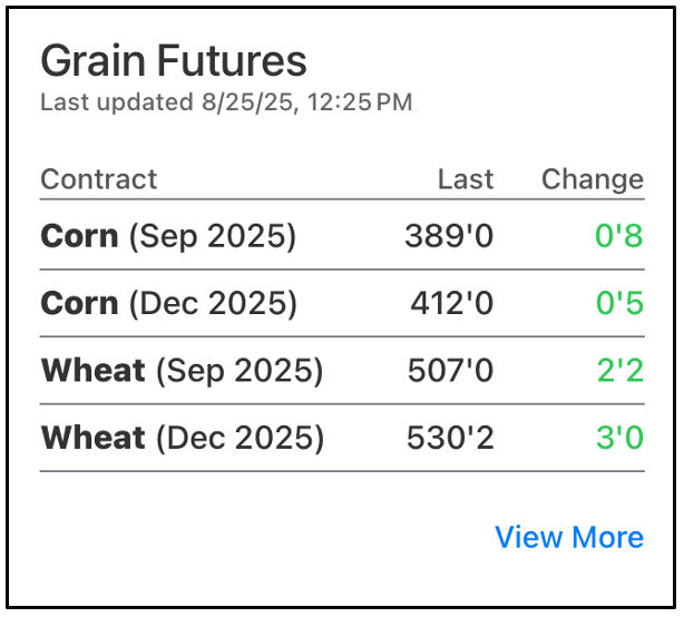 Updated Grain Futures tile