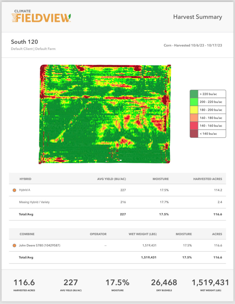 HARVEST SUMMARY REPORT