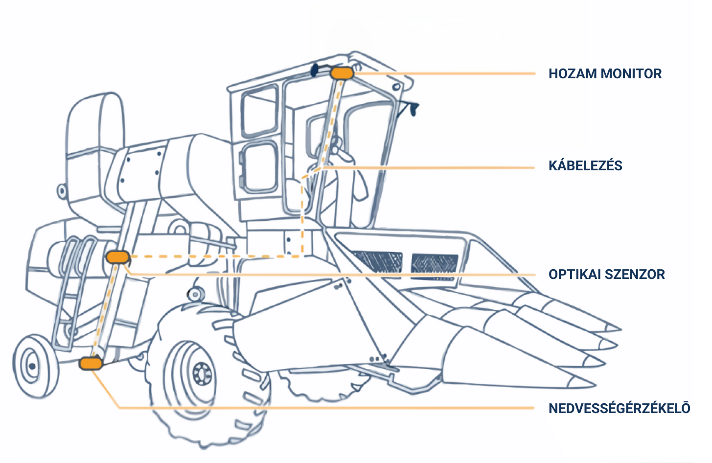 yield kit image