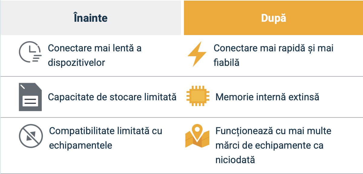 chart drive vs drive 2