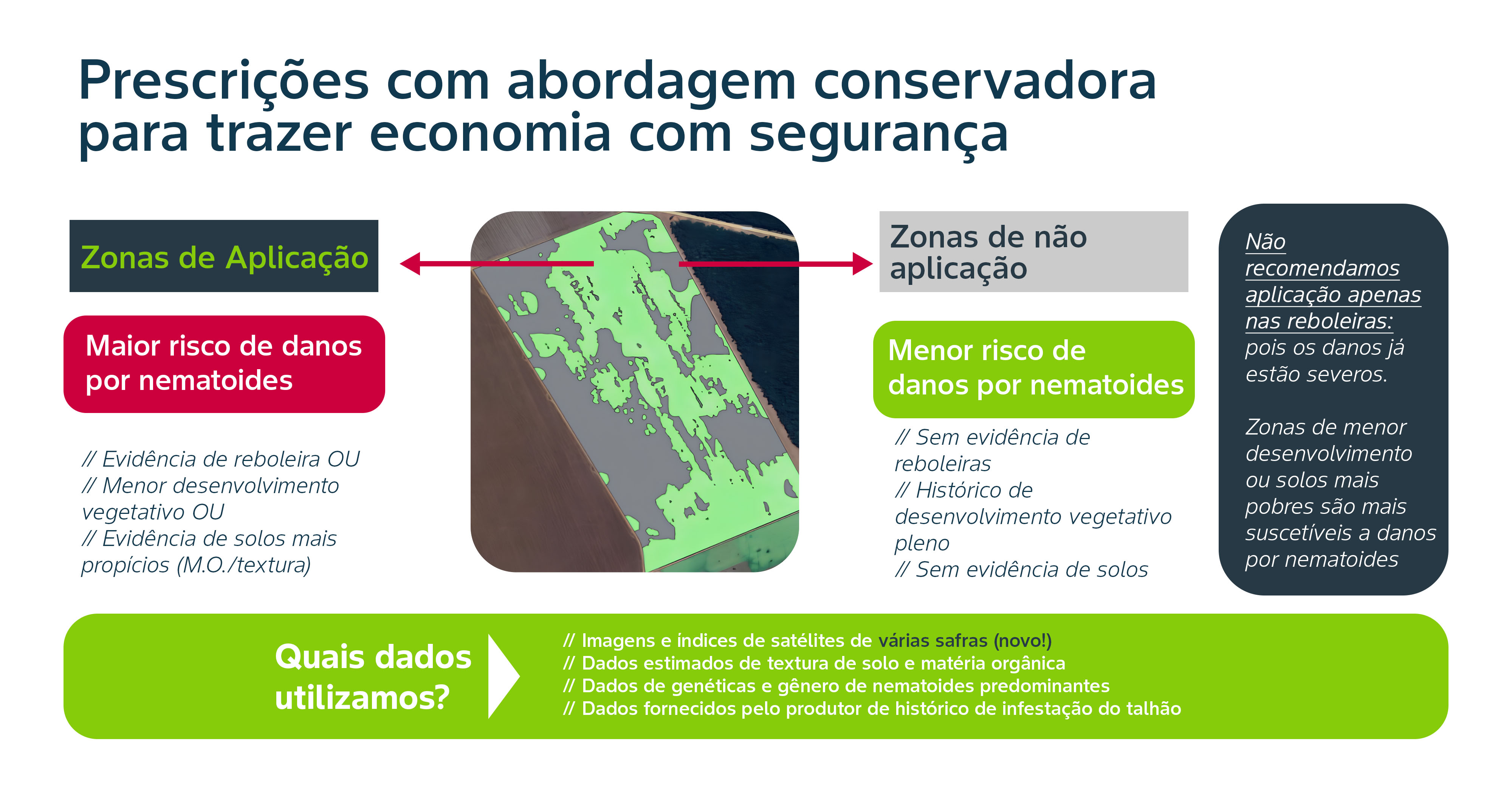 Prescrições com abordagem conservadora para trazer economia com segurança