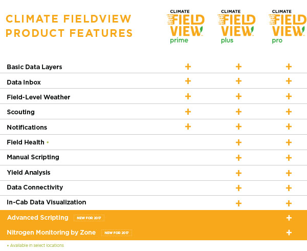 Features  FieldCheck